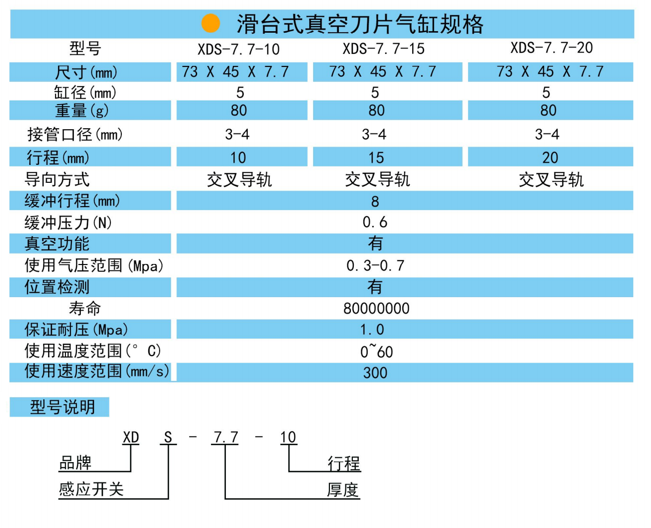 XDS-7.7滑臺式真空刀片氣缸主要特性
